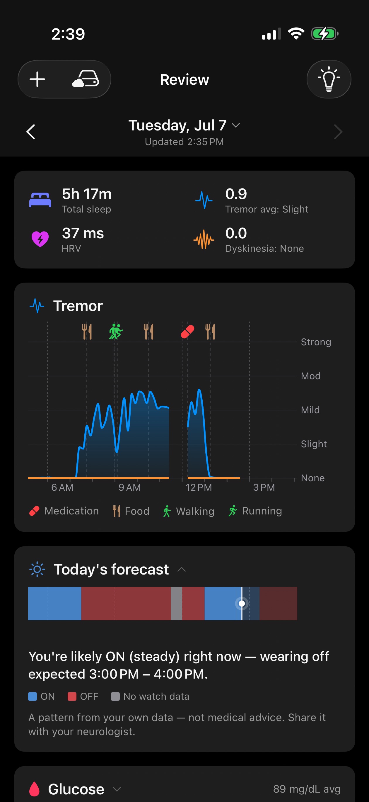 Kampa's Today's forecast panel for Tuesday, July 7: a colored timeline showing ON (blue) and OFF (red) windows across the day with a marker at the current time, above the message 'You're likely ON (steady) right now — wearing off expected 3:00 PM to 4:00 PM.'