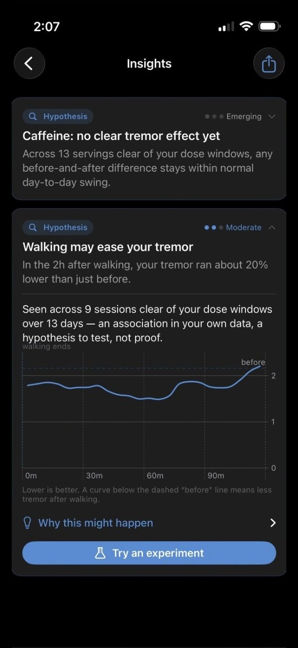 An insight expanded with a chart and a 'Try an experiment' button