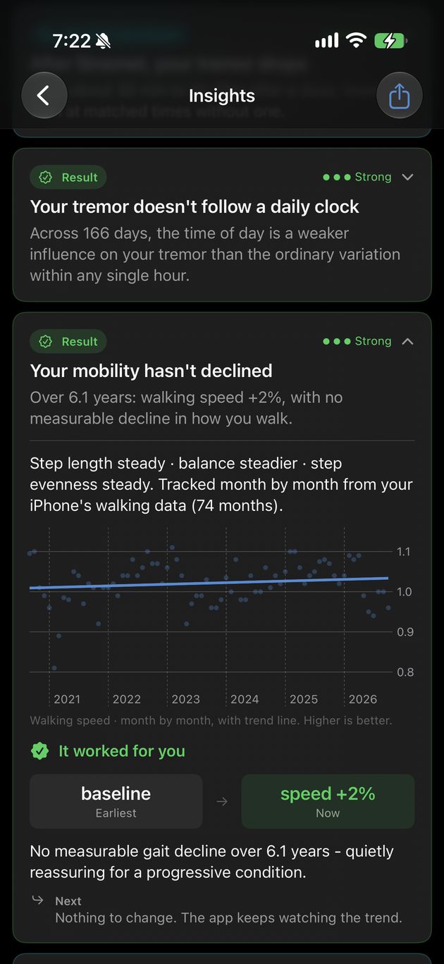 Kampa's Insights list with two Strong results: tremor does not follow a daily clock across 166 days, and mobility has not declined over 6.1 years, with a month-by-month walking speed chart from 2021 to 2026