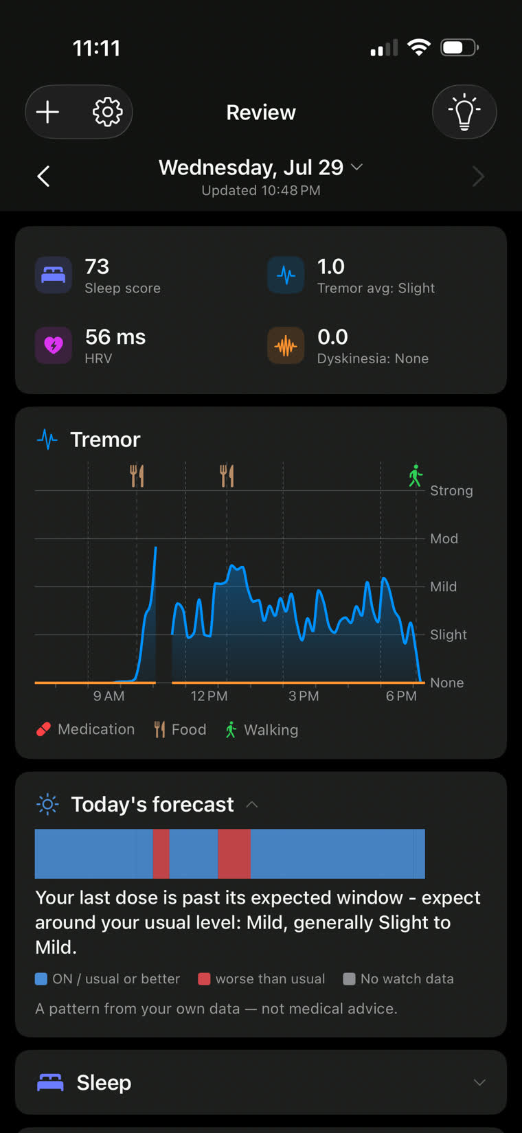Kampa's Review screen for Wednesday, July 29: sleep score 73, tremor average 1.0 (Slight), HRV 56 ms, dyskinesia 0.0, above a full-day tremor chart with food and walking marked, and Today's forecast below it
