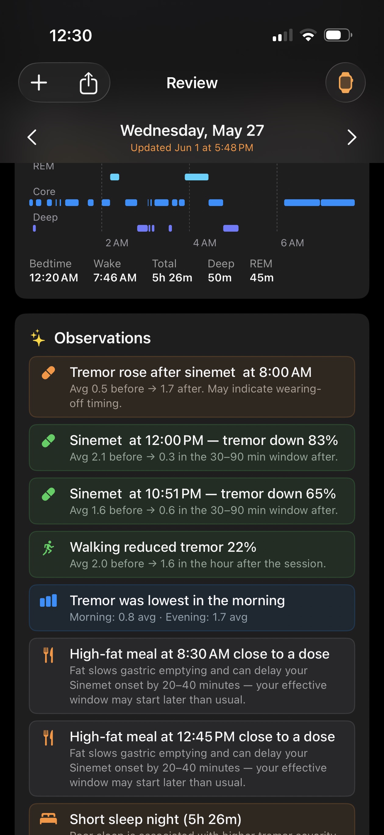 Kampa Observations screen showing AI-surfaced insights