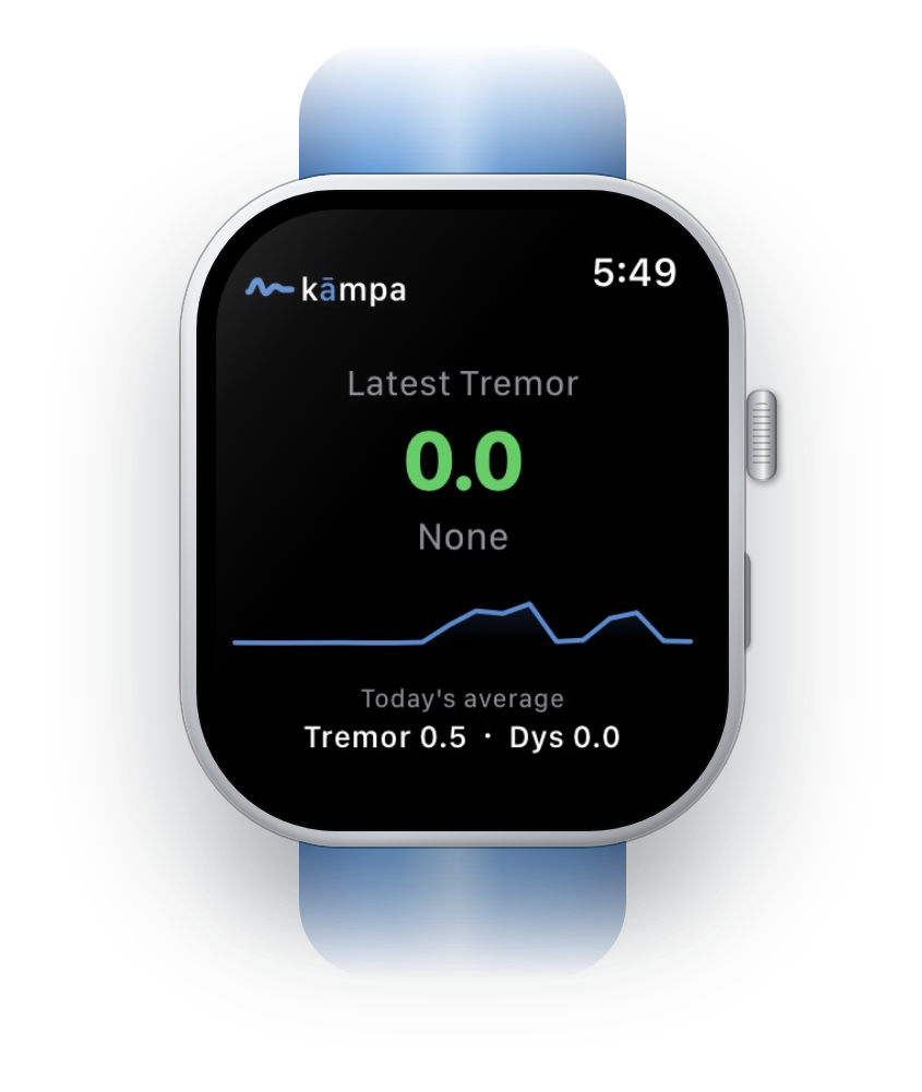 Kampa on Apple Watch showing latest tremor 0.0, a tremor sparkline, and today's average tremor 0.5 and dyskinesia 0.0